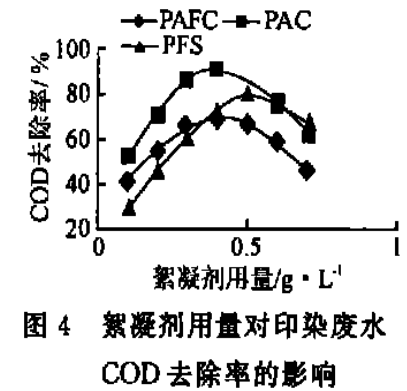 图4 絮凝剂用量对印染废水COD去除率的影响