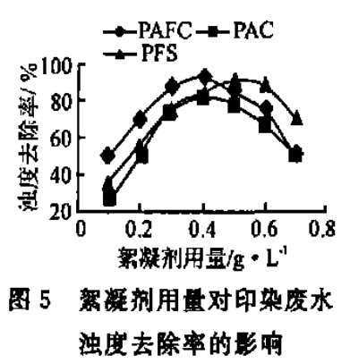 图5 絮凝剂用量对印染废水浊度去除率的影响