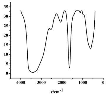 图3 聚氯化铝铁的红外光谱图